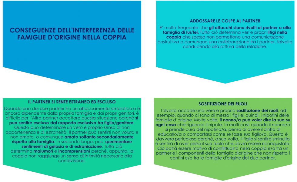 interferenze famiglie origine 4