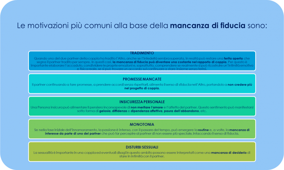 mi fido di te 1