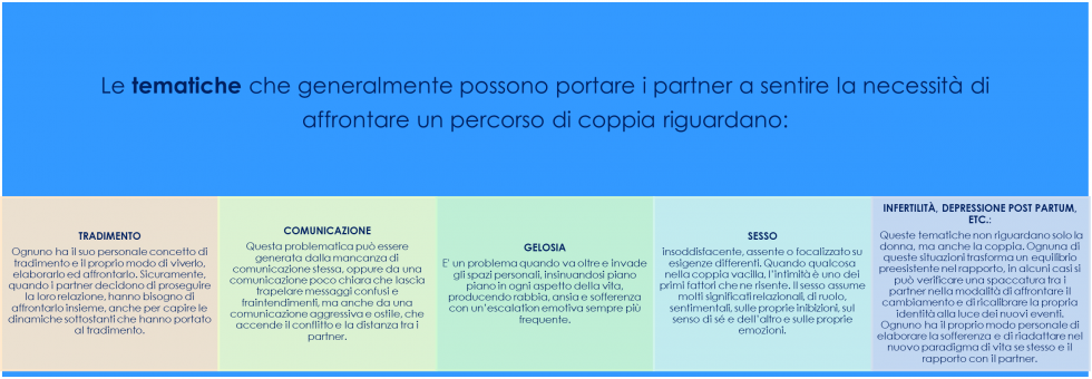 terapia di coppia quando