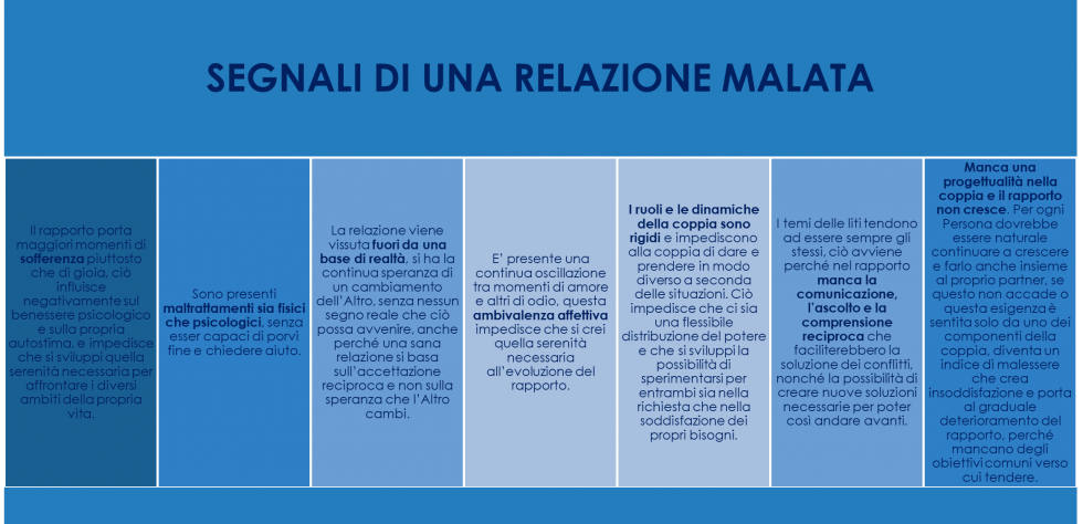 RELAZIONE MALATA