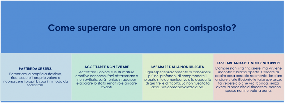 amore non corrisposto