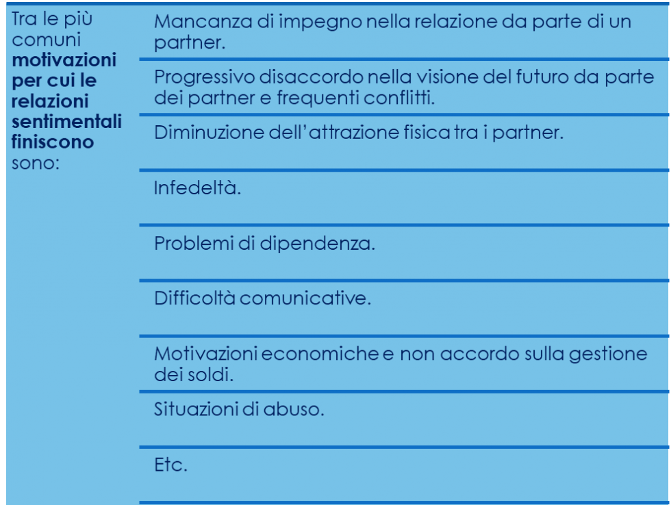 fine di un amore