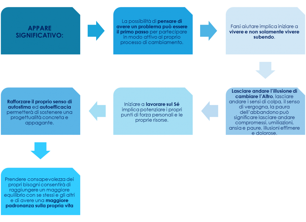 relazione malata 3