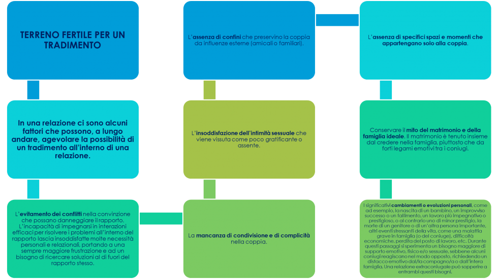 tradimento 2
