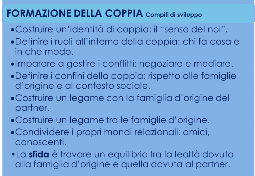 ciclo di vita famiglia 3
