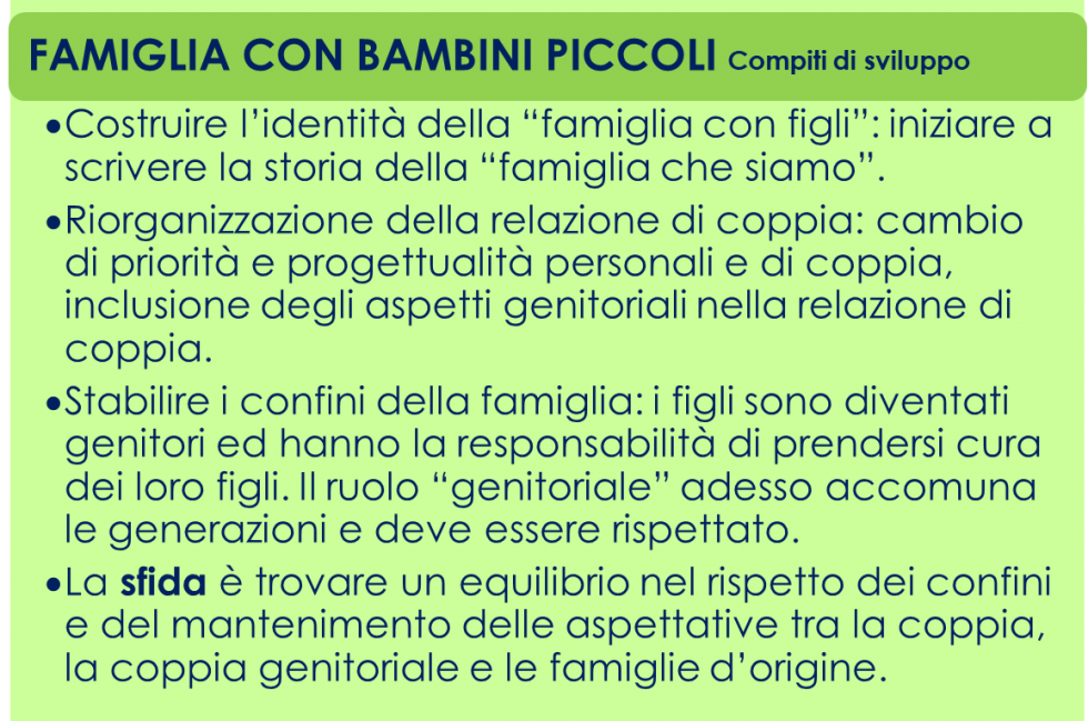 ciclo di vita famiglia 4
