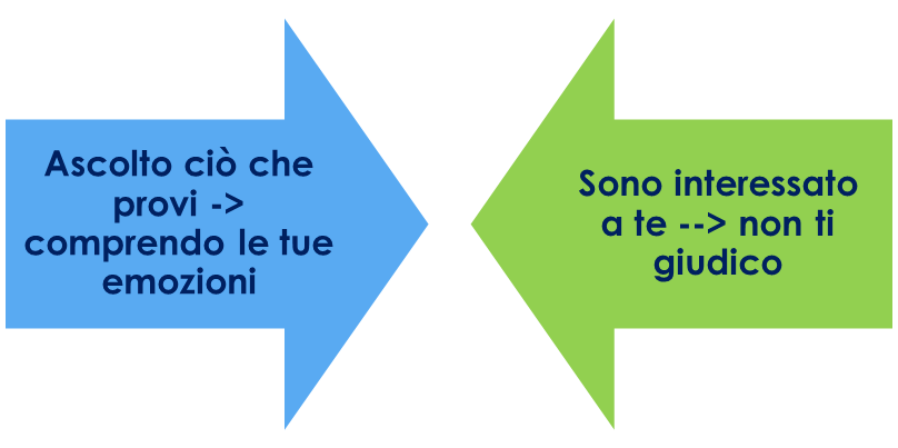 comunicare con i propri figli 1