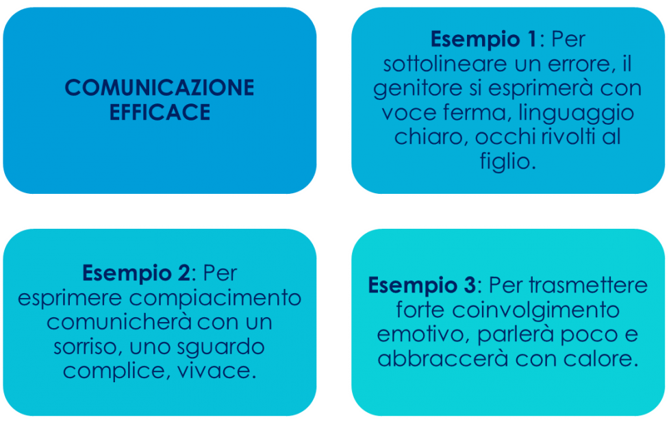 comunicare con i propri figli 3