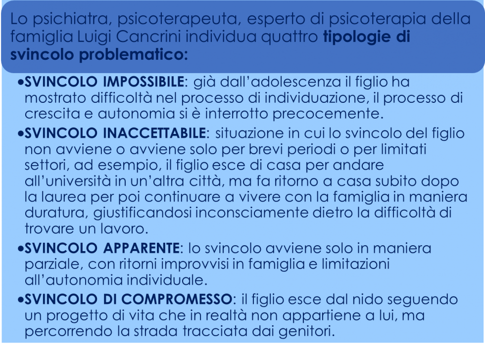 differenziazione dalla famiglia dorigine