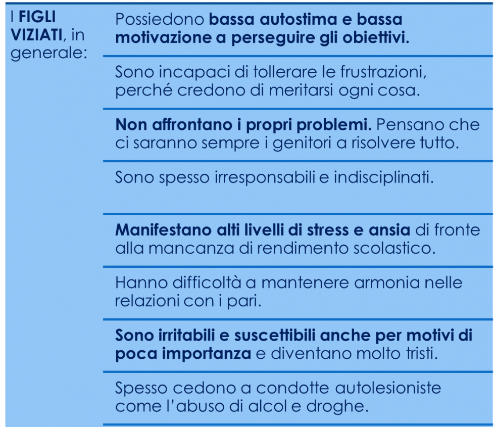 figli viziati 1