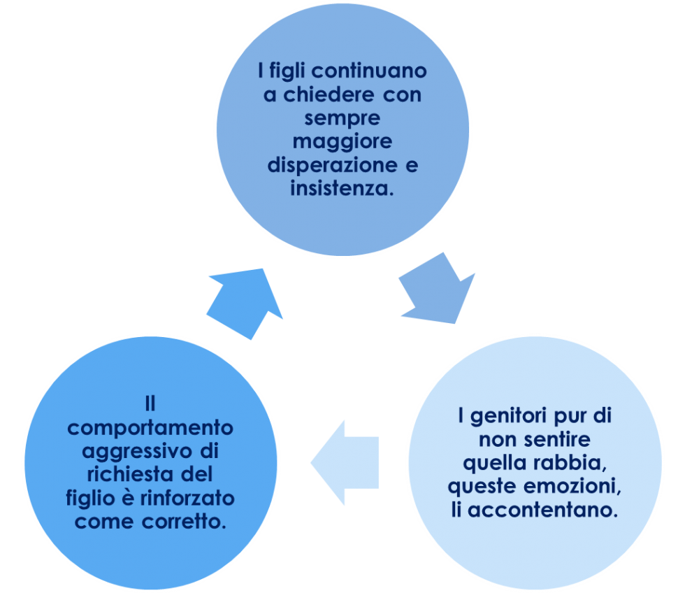figli viziati