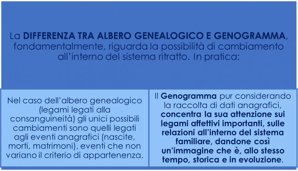 genogramma 33